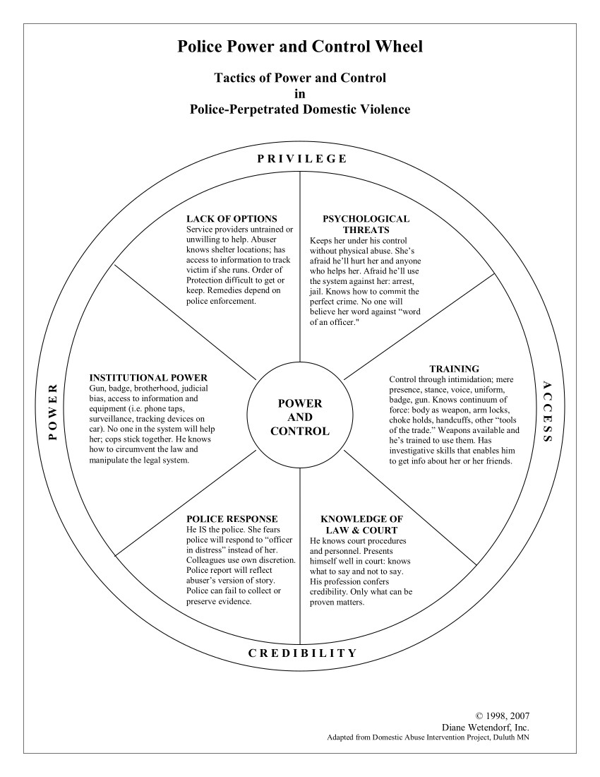 police power control wheel